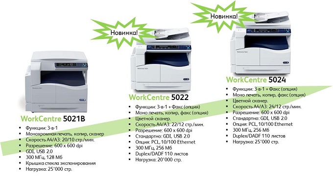 Line МФУ Xerox WorkCentre 5022/5024