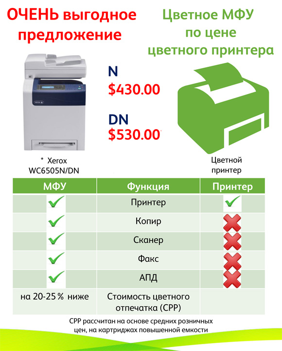 Акция МФУ WC6505/N по цене цветного принтера!